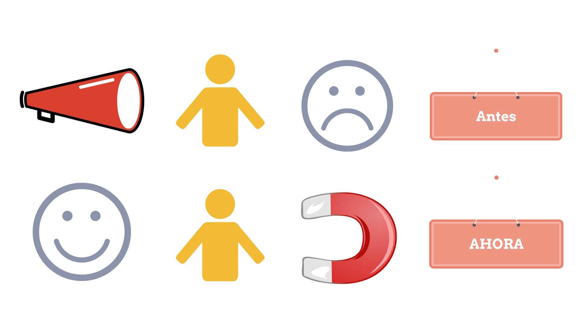 El Inbound atrae al cliente, no lo persigue