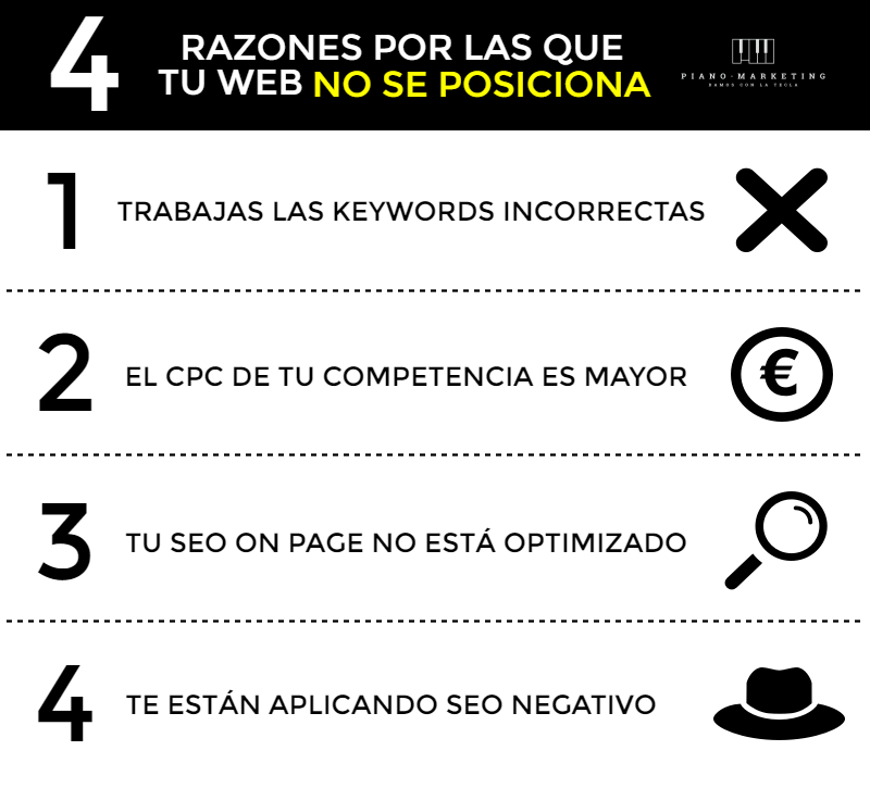 4 RAZONES POR LAS QUE TU WEB NO TIENE POSICIONAMIENTO SEO