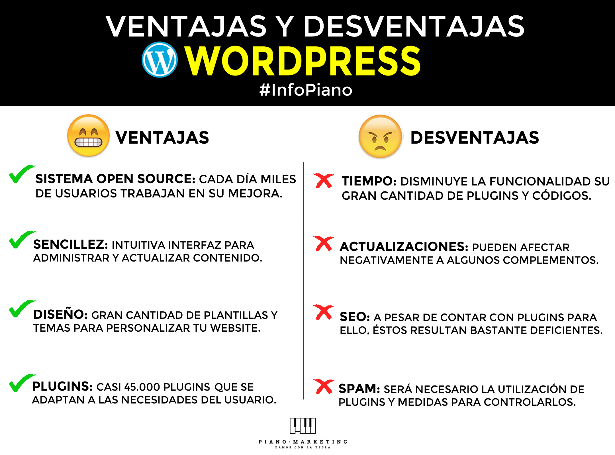 wordpress beneficios