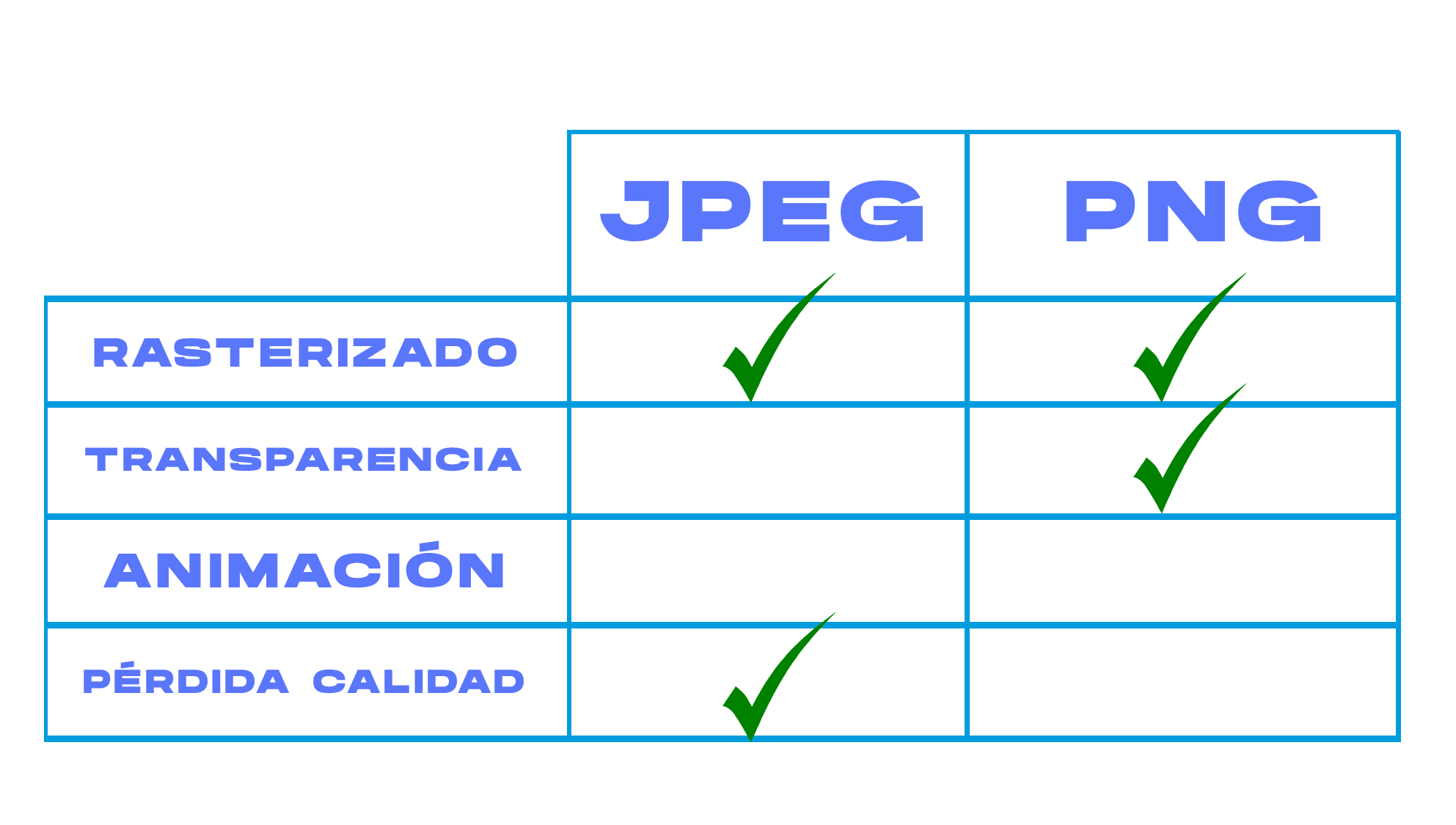 Jpeg vs Png Piano Marketing Granada