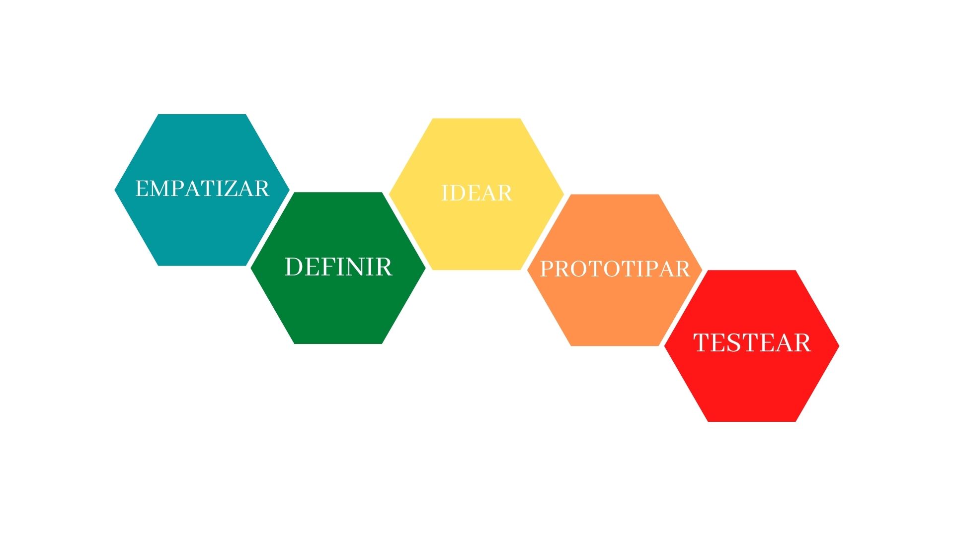 fases design thinking